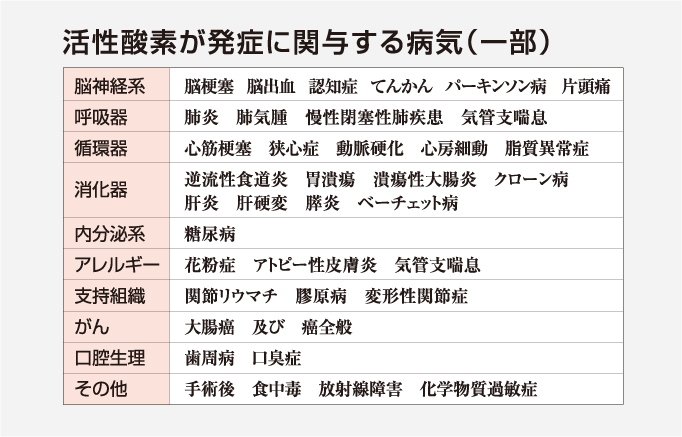 活性酸素が発症に関する病気（一部）